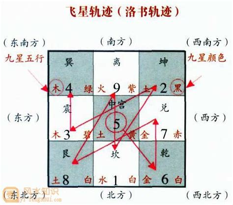 九运飞星盘|玄空飞星排盘,玄空风水排盘,玄空飞星在线排盘